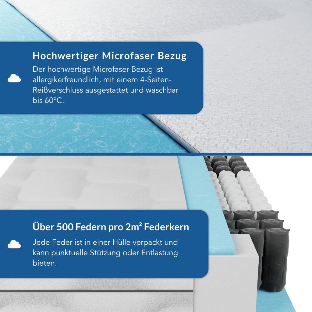 BMM Ortho Medic – Nahaufnahme von Microfaserbezug und Federtaschen