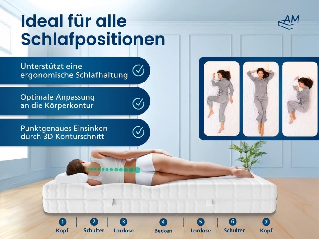 AM Quality 3D Deluxe im Schlafzimmer mit Grafik der sieben Liegezonen