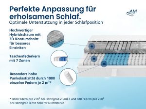 AM Quality 3D Deluxe 7-Zonen Taschenfederkernmatratze