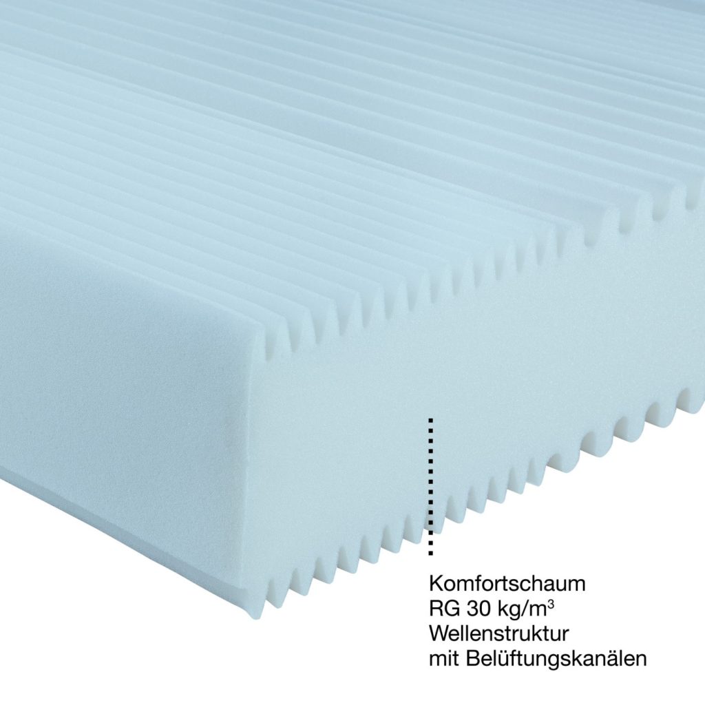 Detailaufnahme des Komfortschaumkerns der Matratze Salzburg mit Wellenschnitt und Belüftungskanälen, RG 30 kg/m³
