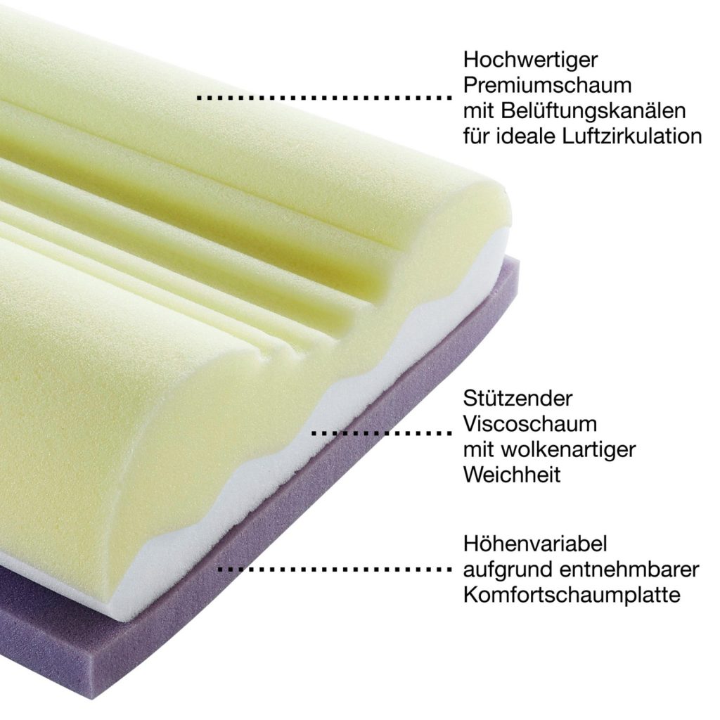 Schichtaufbau des 11-in-1 Kissens aus Premiumschaum, Viscoschaum und Komfortschaumplatte