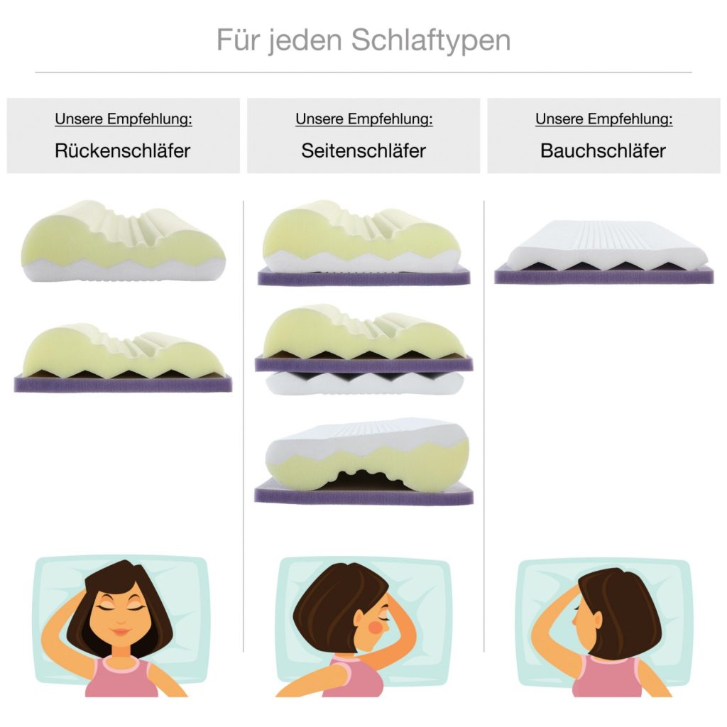 Empfehlungen des 11-in-1 Kissens für Rücken-, Seiten- und Bauchschläfer