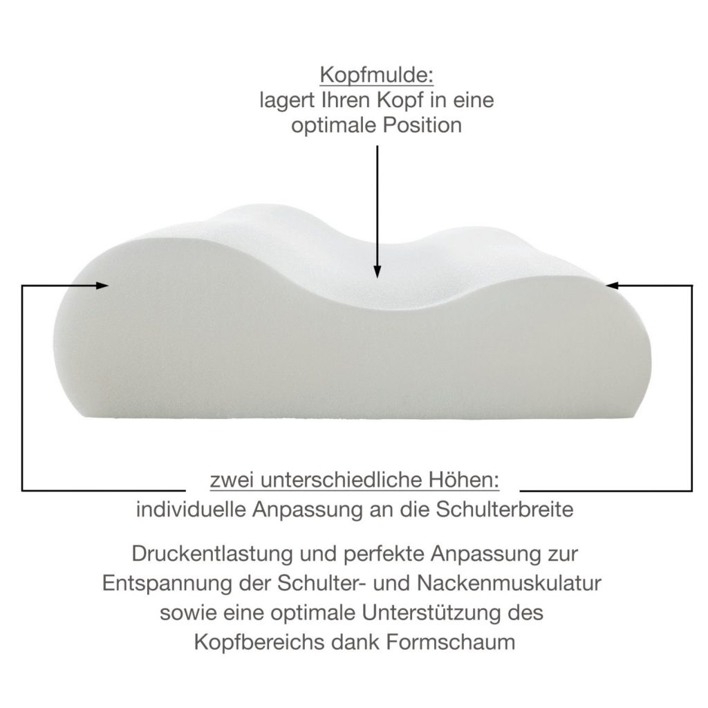 Formschaumkern mit Kopfmulde und zwei unterschiedlichen Steghöhen