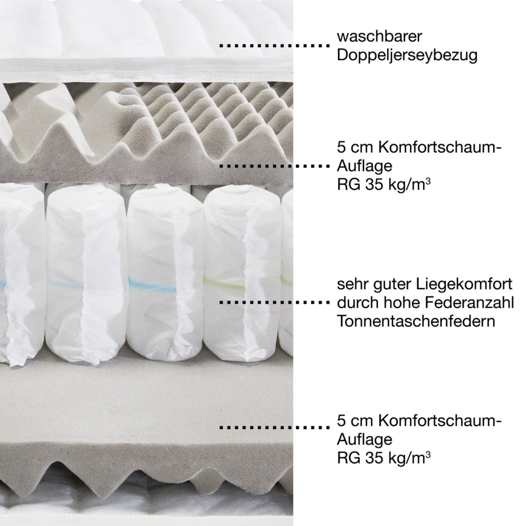 Detailaufnahme des Innsbruck-Aufbaus mit Doppeljerseybezug, 5 cm Komfortschaum und Tonnentaschenfedern