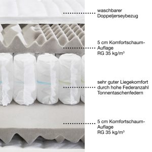 Erwin Müller 7-Zonen Tonnentaschenfederkern-Matratze Innsbruck