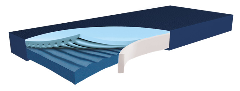 Funke Medical Hyper Foam plus Greenline