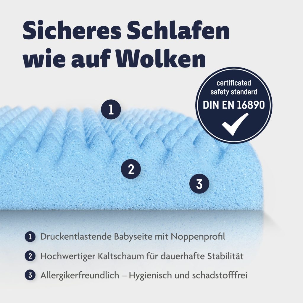 Julius Zöllner Dr. Lübbe Air Plus – Querschnitt des Kaltschaumkerns mit Noppenprofil