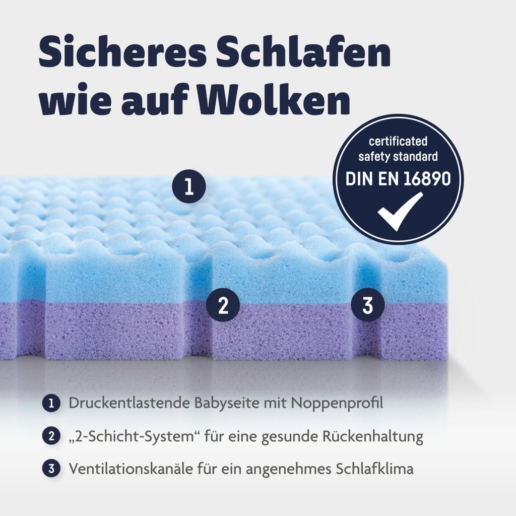 Julius Zöllner Dr. Lübbe Premium – Querschnitt des 2-Schicht-Systems mit Noppenprofil