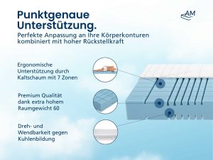 AM Quality Premium 7-Zonen Kaltschaummatratze