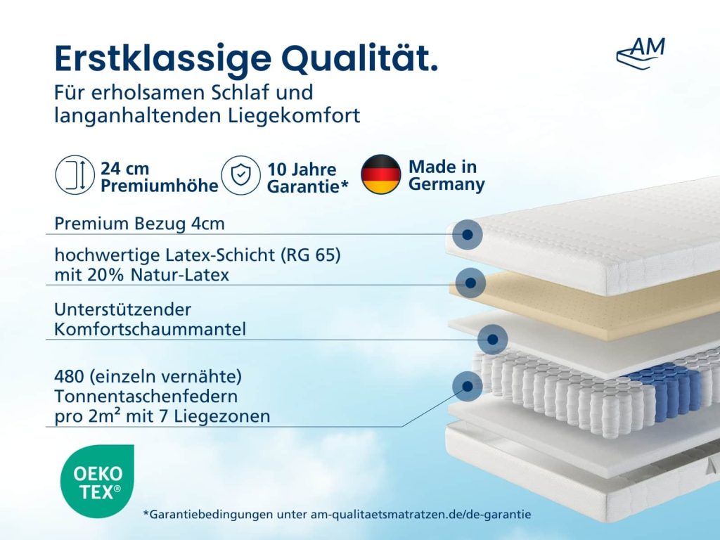 AM Quality Latex-Taschenfederkernmatratze – Schichtaufbau mit Latex RG 65 und 480 Tonnentaschenfedern