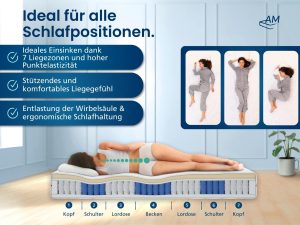 AM Quality 7-Zonen Latex-Taschenfederkernmatratze