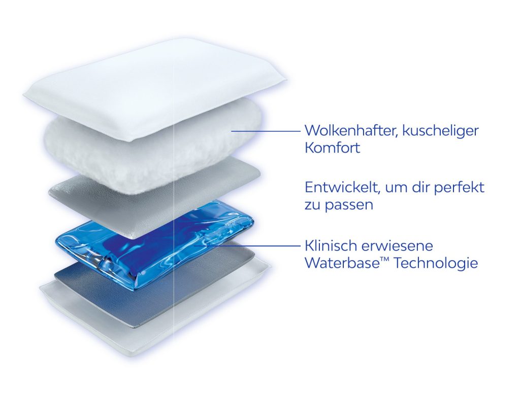 Mediflow Wasserkissen – Schichtaufbau mit Wasserkammer und Faserauflage