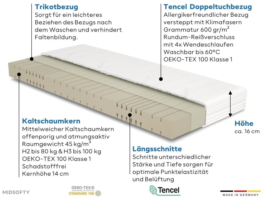 Aufbaugrafik der Meisterschlaf Midsofty mit Kernhöhe, Raumgewicht und Bezugsdaten