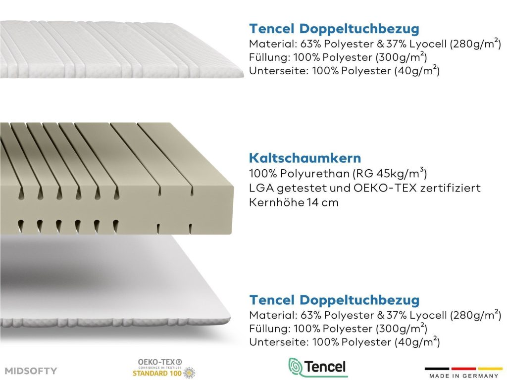 Materialangaben der Meisterschlaf Midsofty zu Kaltschaumkern und Doppeltuchbezug