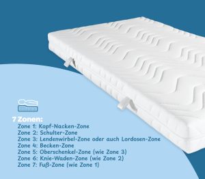 PROCAVE Kaltschaummatratze 7ZT