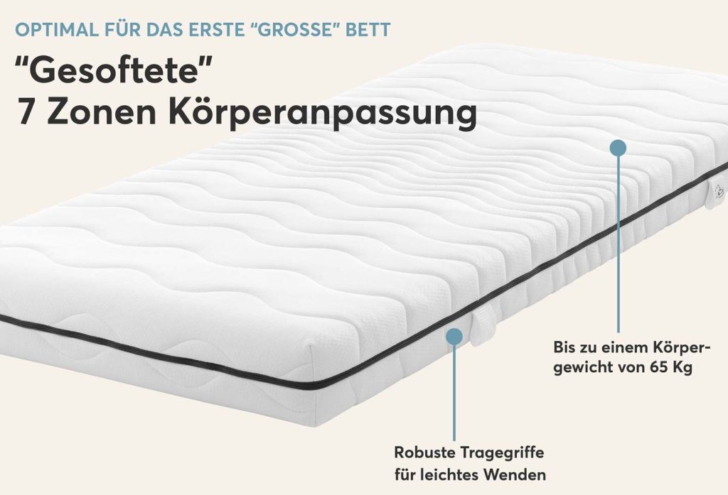 Ravensberger SOFTWELLE Kindermatratze – Übersicht der sieben Liegezonen
