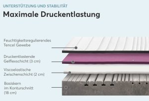 Ravensberger Struktura-MED GEL Gelmatratze