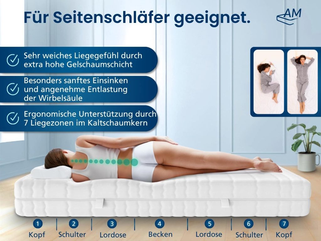 AM Quality Super Soft Matratze im Schlafzimmer mit Grafik der sieben Liegezonen