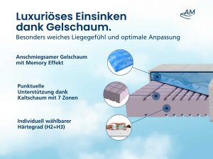 AM Quality Premium 7-Zonen Super Soft Matratze