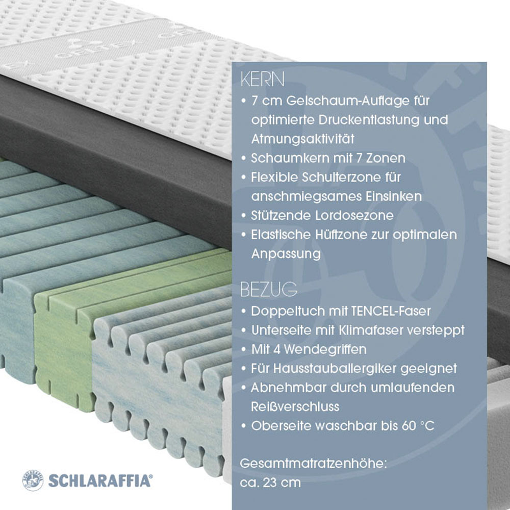 Schlaraffia Sensipur F400 – Übersicht zu Kern und Bezug