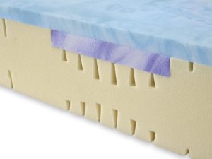 Schlaraffia Thermo Balance Kaltschaummatratze