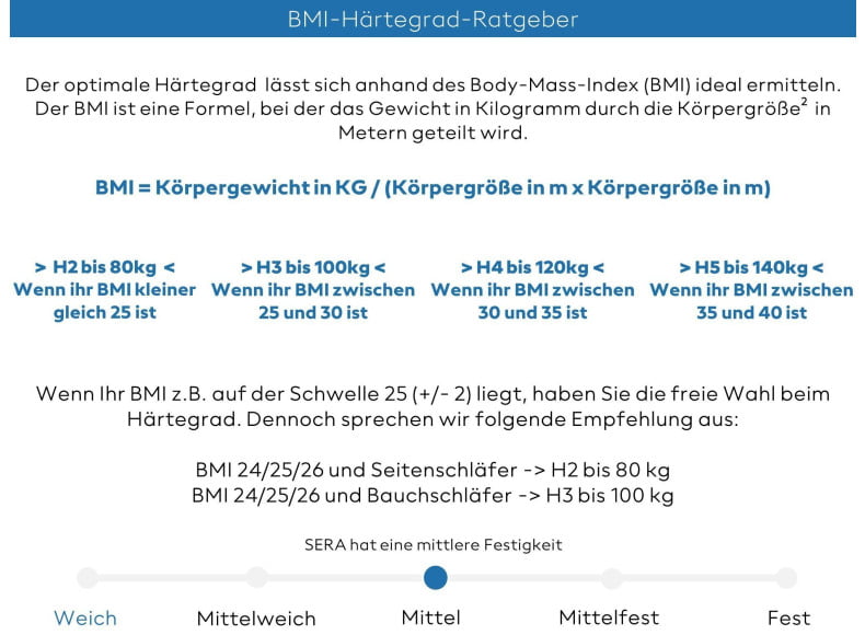 Seitenansicht der Meisterschlaf SERA mit 22 cm Aufbauhöhe