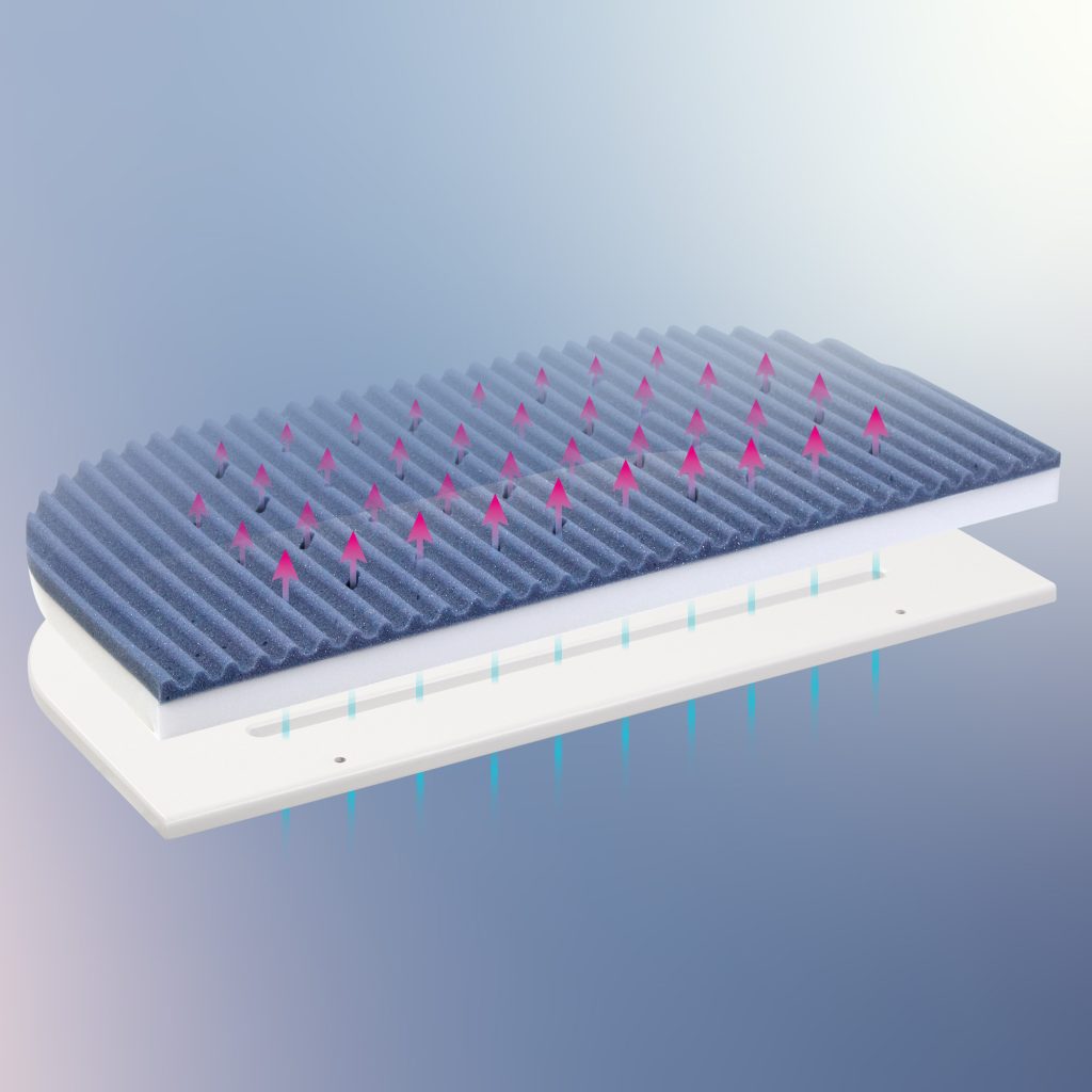babybay Matratze MediTex Intense AngelWave 3D, Grafik der Luftzirkulation durch Kern und Lattenrost