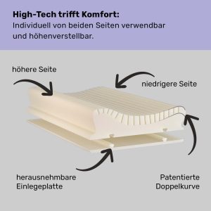 Centa-Star NeckProtect Ultra Nackenstützkissen