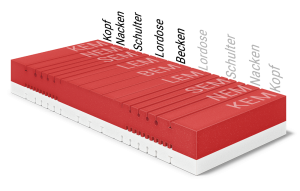 bett1.de BODYGUARD Boxspring Matratze Weich