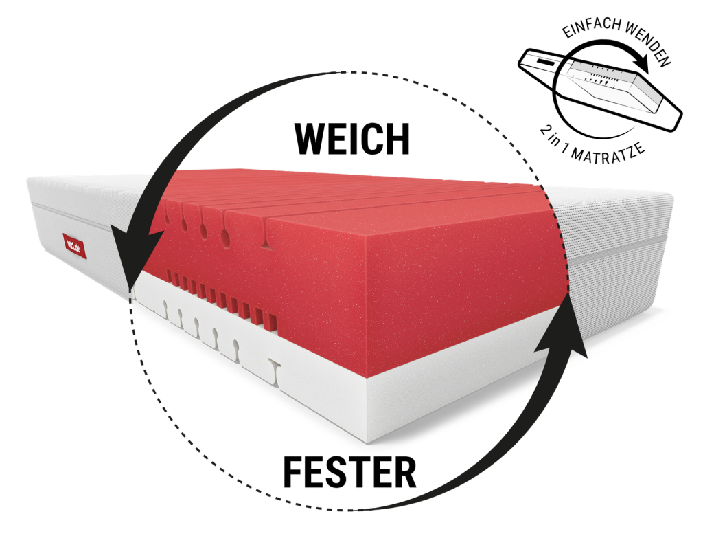 bett1.de BODYGUARD Boxspring Matratze Weich – Kern mit weicher und festerer Seite zum Wenden
