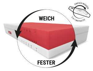 bett1.de BODYGUARD Boxspring Matratze Weich