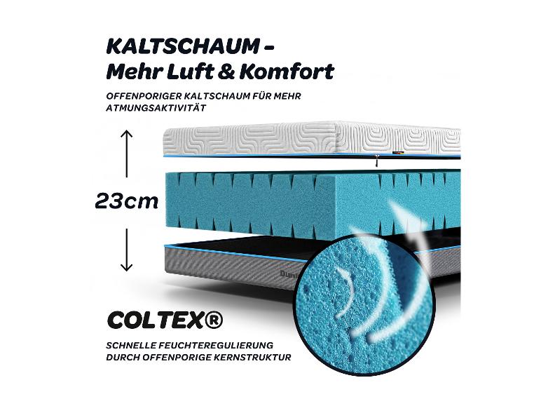Schnittgrafik der Dunlopillo Balance KS mit 23 cm Höhe und COLTEX-Kaltschaumkern