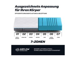 Dunlopillo Balance KS Matratze