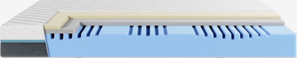 Schnittansicht der Dunlopillo LIFE mit Memory-Schaum und Kaltschaumkern