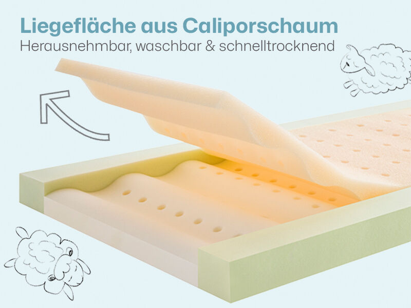 Ravensbärchen Mini – herausnehmbare Calipore-Schaumeinlage über Trägerschaum und Trittkanten