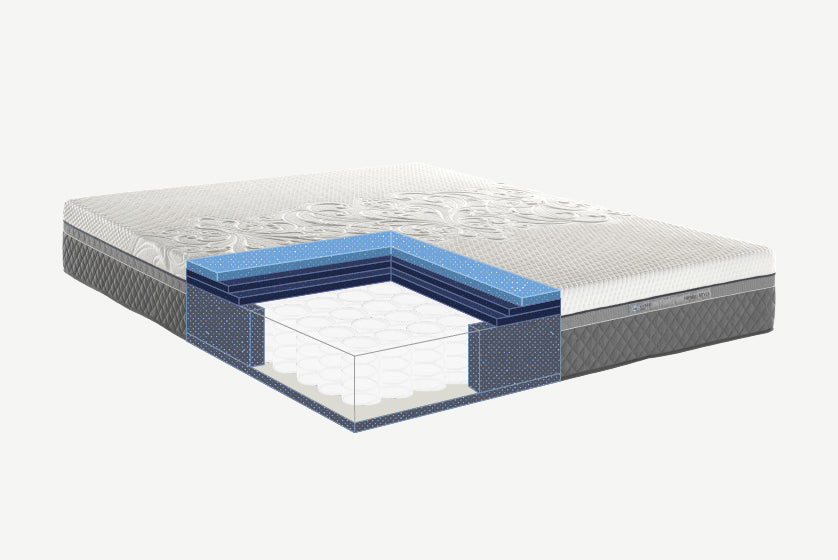 Sealy Hybrid Style – Querschnitt mit Gel-Memory-Schaum und Taschenfederkern